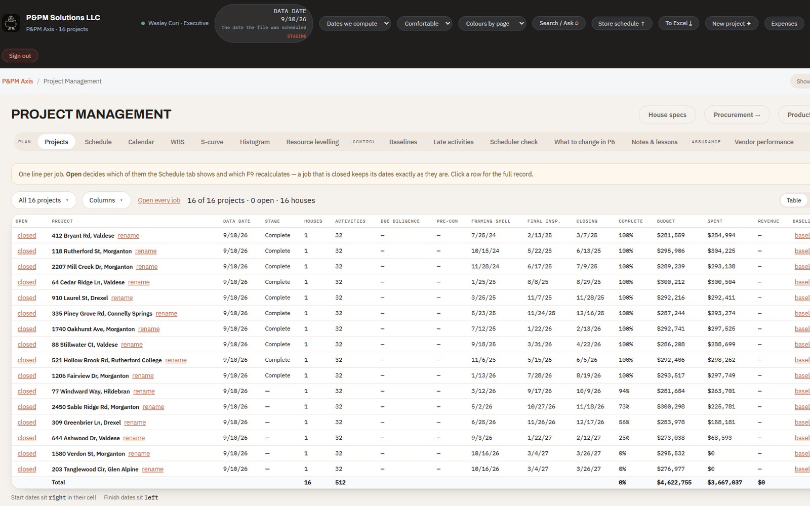 Axis projects table listing every house with stage, dates, budget and spend