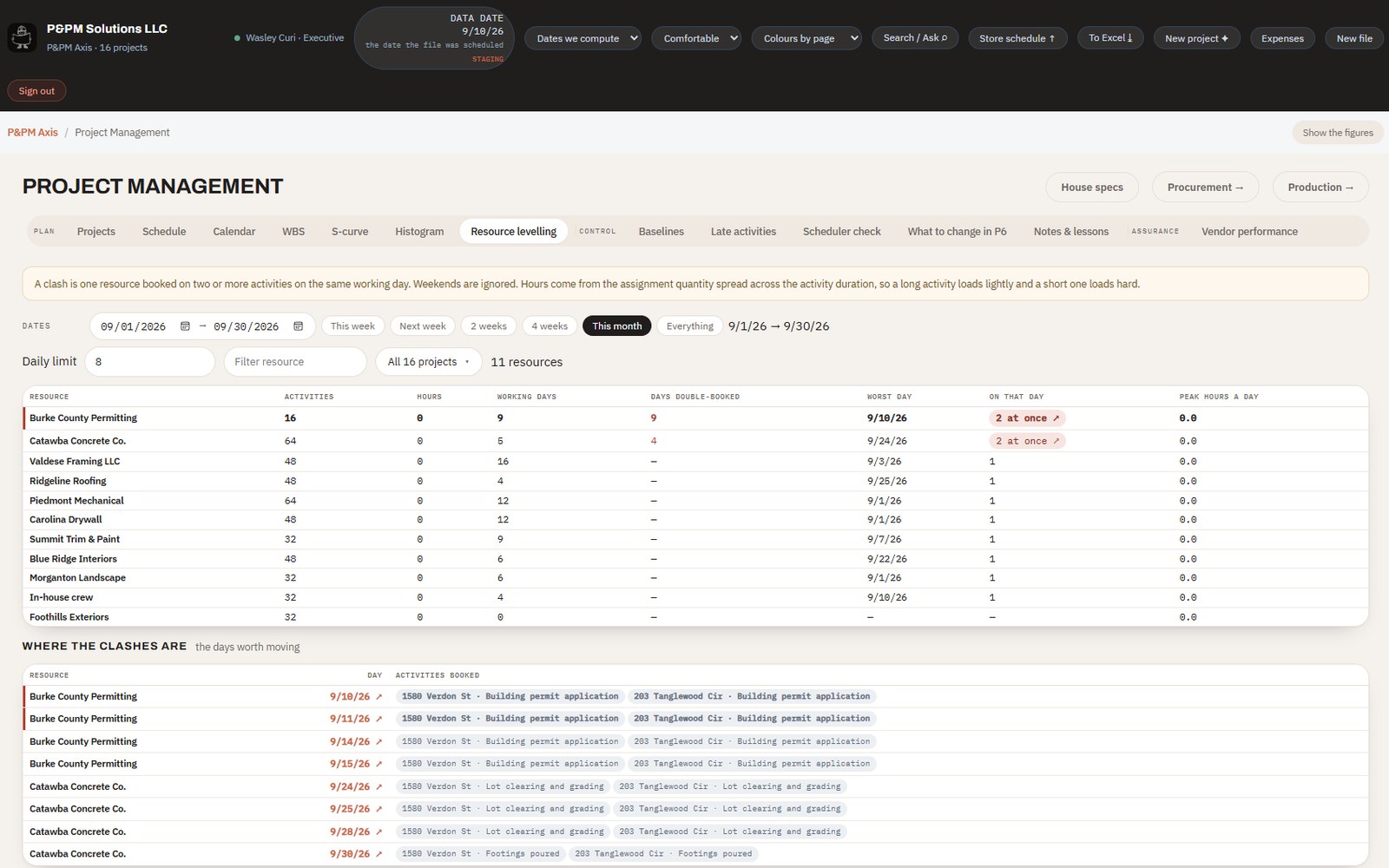 Axis resource levelling table flagging resources booked twice on the same day